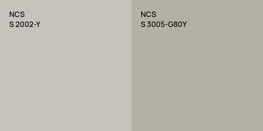 NCS S 2002-Y vs. NCS S 3005-G80Y