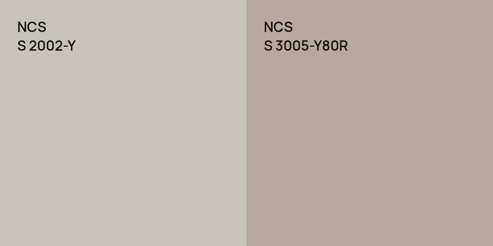 NCS S 2002-Y vs. NCS S 3005-Y80R