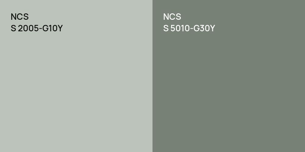 NCS S 2005-G10Y vs. NCS S 5010-G30Y