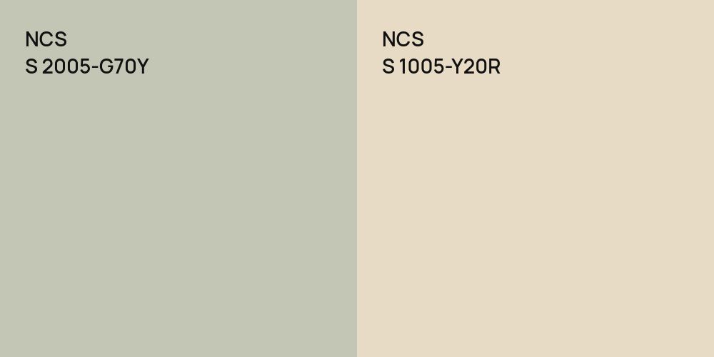 NCS S 2005-G70Y vs. NCS S 1005-Y20R