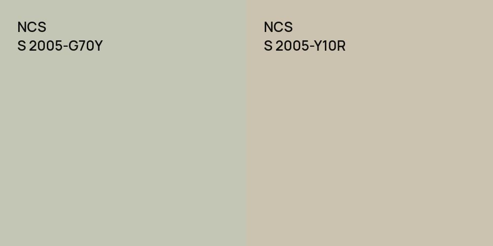 NCS S 2005-G70Y vs. NCS S 2005-Y10R