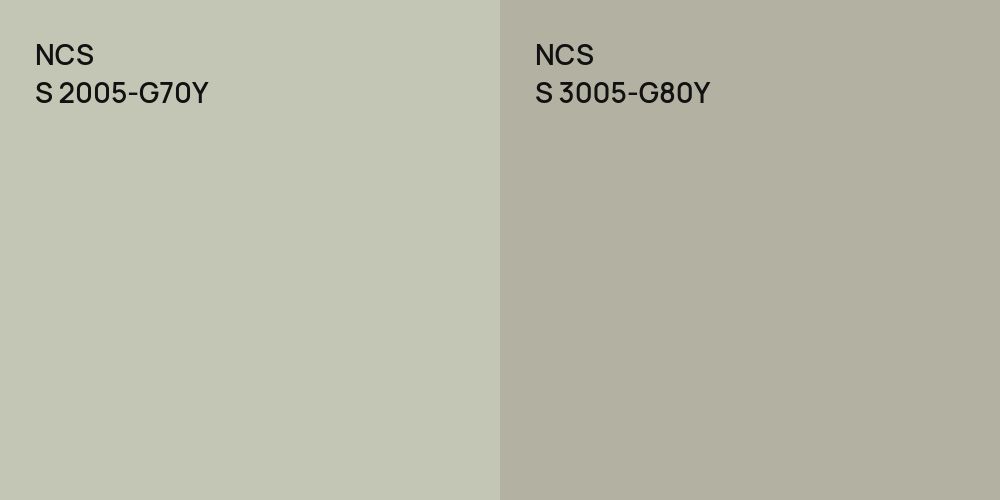 NCS S 2005-G70Y vs. NCS S 3005-G80Y