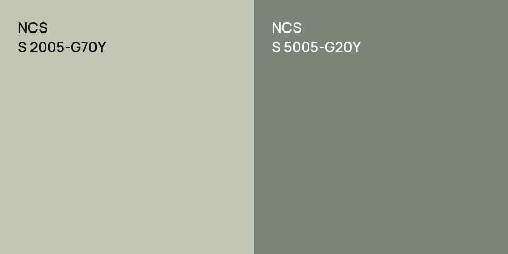 NCS S 2005-G70Y vs. NCS S 5005-G20Y