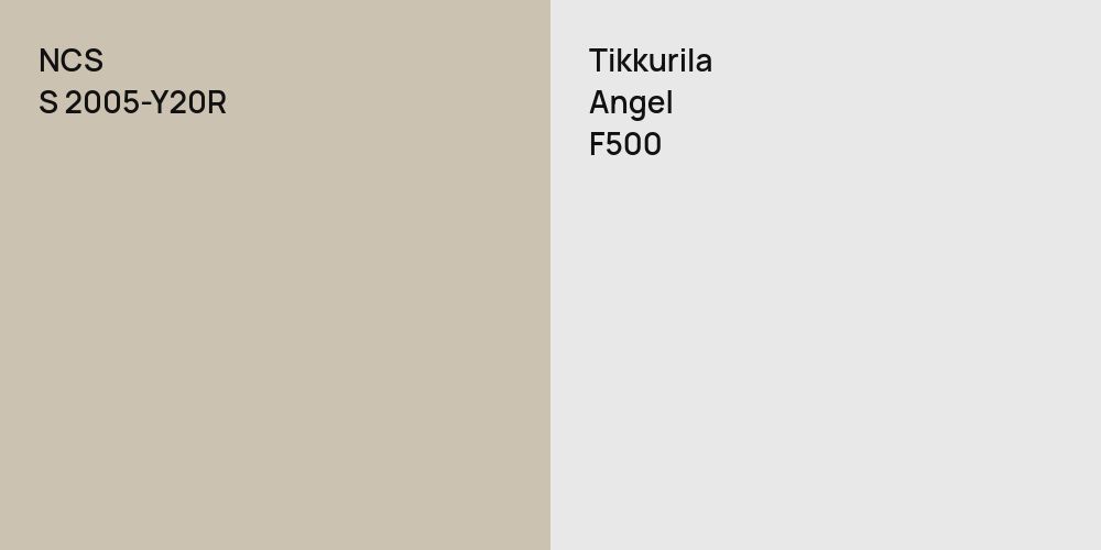 NCS S 2005-Y20R vs. Tikkurila Angel