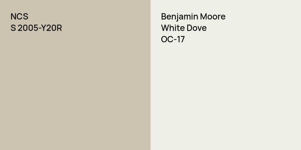 NCS S 2005-Y20R vs. Benjamin Moore White Dove