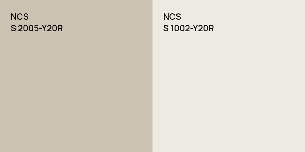 NCS S 2005-Y20R vs. NCS S 1002-Y20R