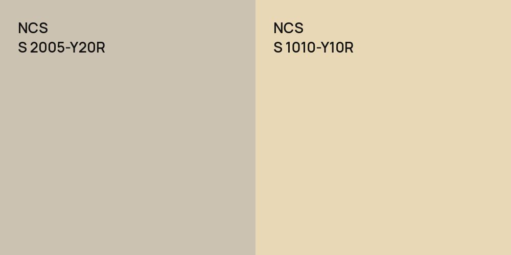 NCS S 2005-Y20R vs. NCS S 1010-Y10R