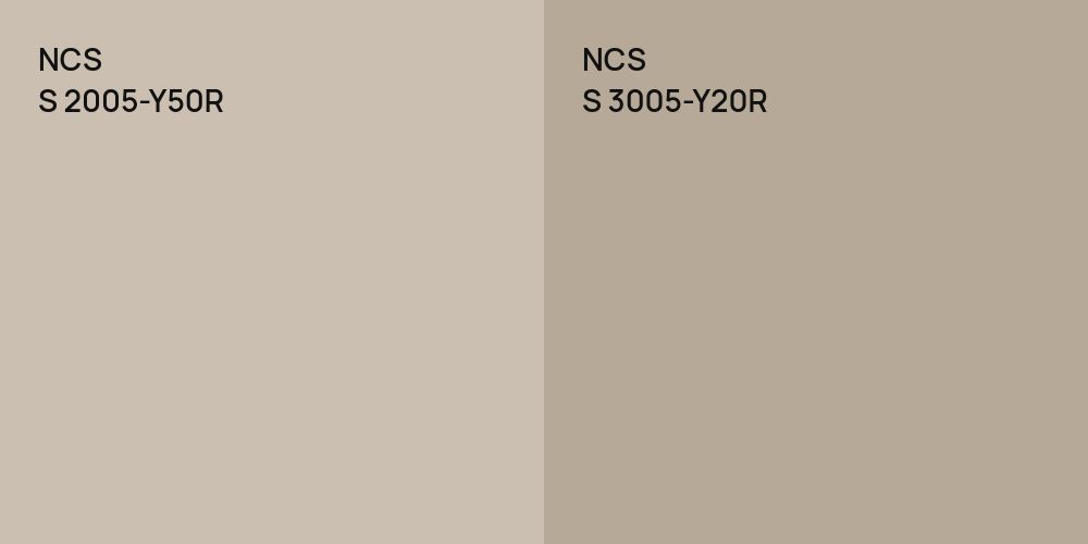 NCS S 2005-Y50R vs. NCS S 3005-Y20R