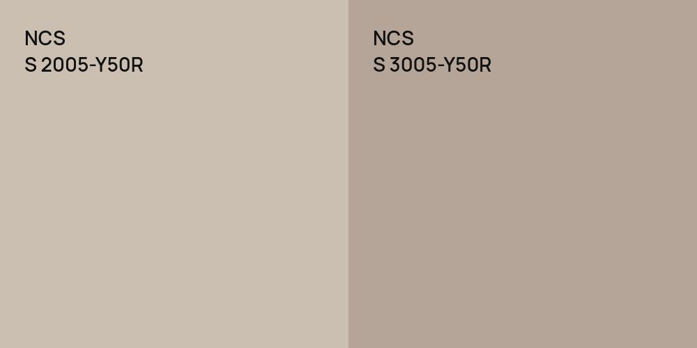 NCS S 2005-Y50R vs. NCS S 3005-Y50R