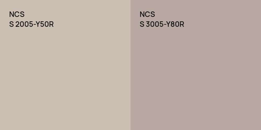 NCS S 2005-Y50R vs. NCS S 3005-Y80R