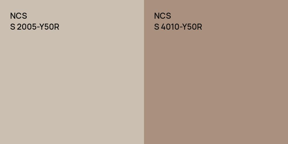 NCS S 2005-Y50R vs. NCS S 4010-Y50R