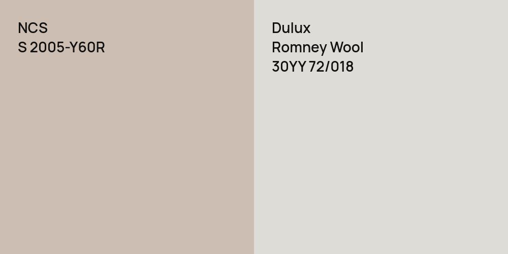 NCS S 2005-Y60R vs. Dulux Romney Wool