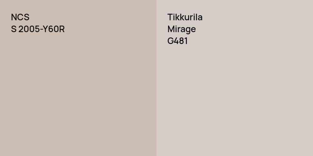 NCS S 2005-Y60R vs. Tikkurila Mirage