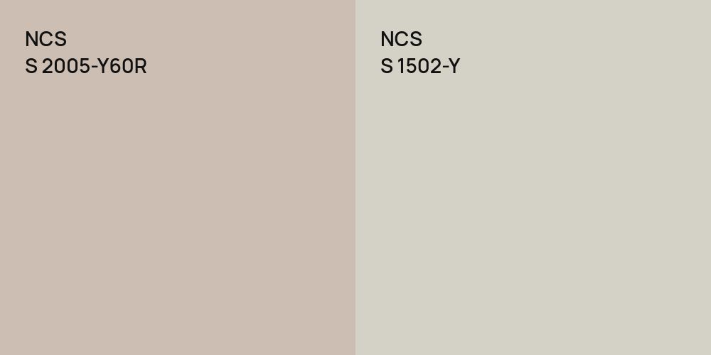 NCS S 2005-Y60R vs. NCS S 1502-Y