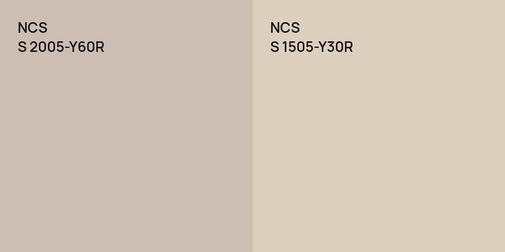 NCS S 2005-Y60R vs. NCS S 1505-Y30R