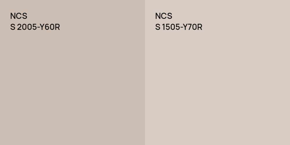 NCS S 2005-Y60R vs. NCS S 1505-Y70R