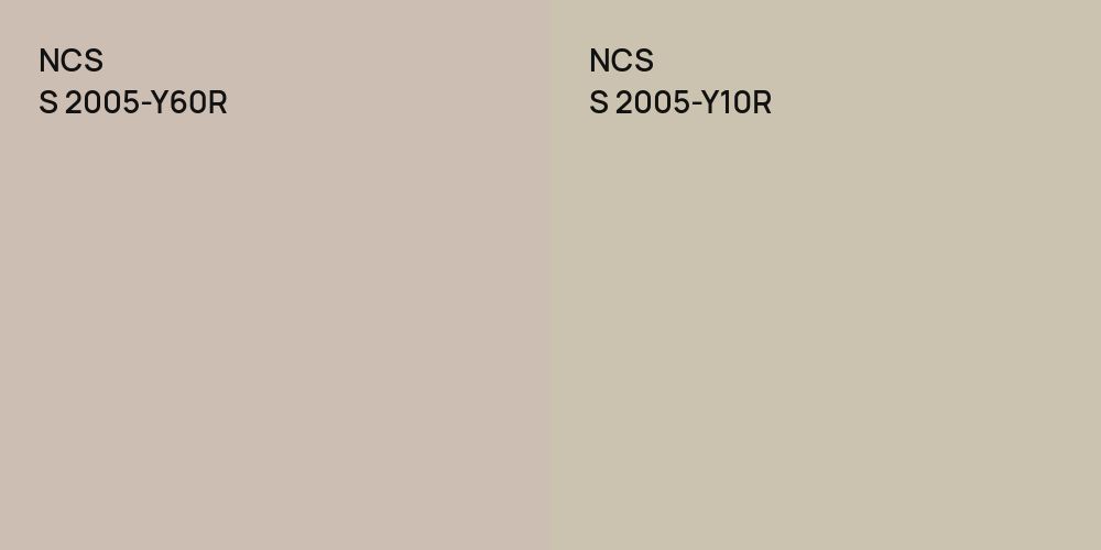 NCS S 2005-Y60R vs. NCS S 2005-Y10R