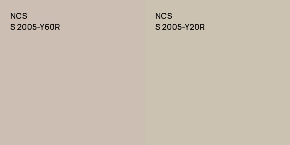 NCS S 2005-Y60R vs. NCS S 2005-Y20R