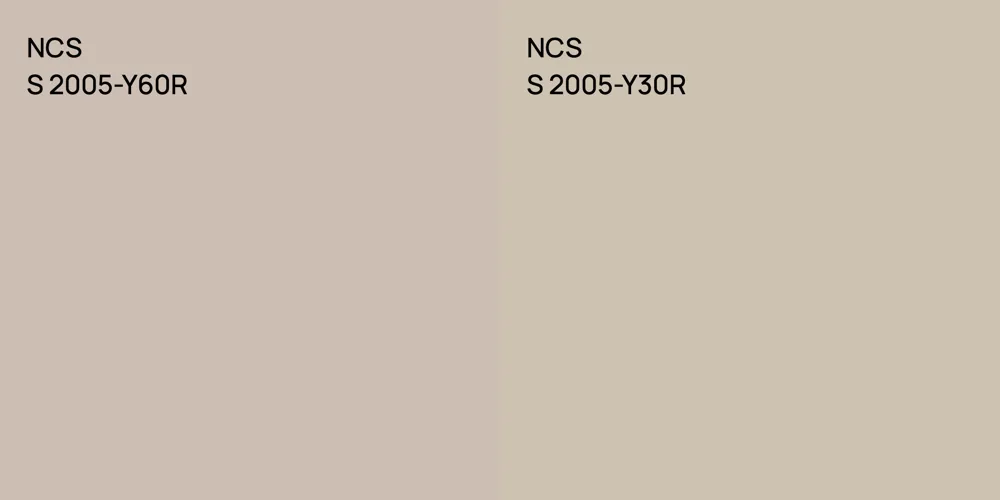 NCS S 2005-Y60R vs. NCS S 2005-Y30R