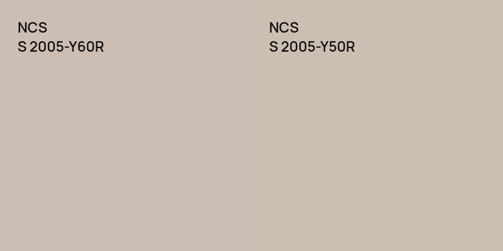 NCS S 2005-Y60R vs. NCS S 2005-Y50R