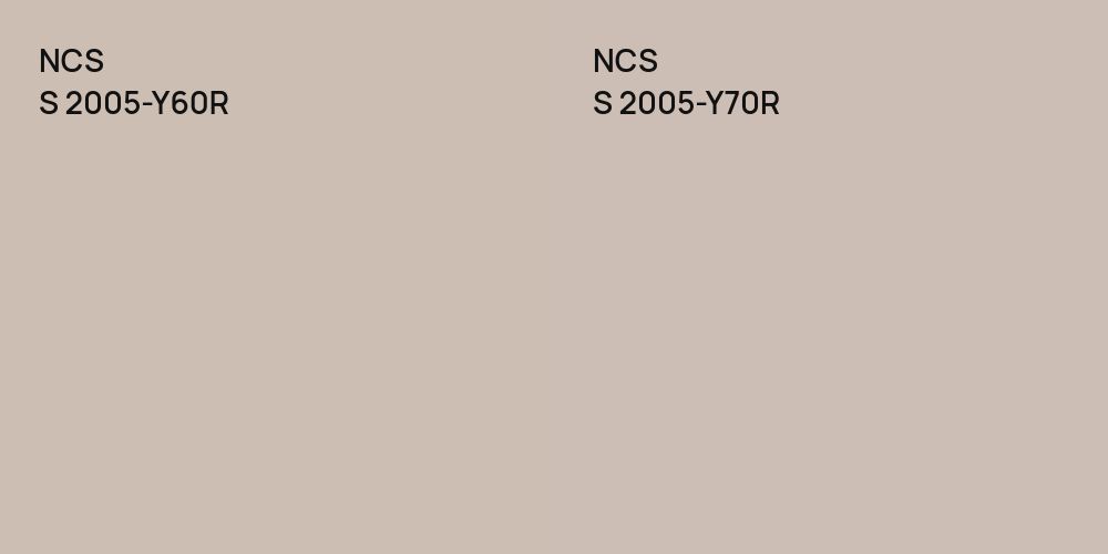 NCS S 2005-Y60R vs. NCS S 2005-Y70R