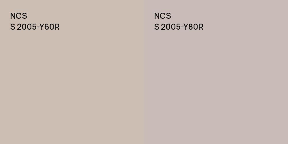 NCS S 2005-Y60R vs. NCS S 2005-Y80R