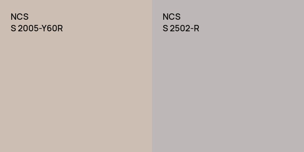 NCS S 2005-Y60R vs. NCS S 2502-R