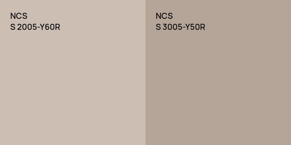 NCS S 2005-Y60R vs. NCS S 3005-Y50R