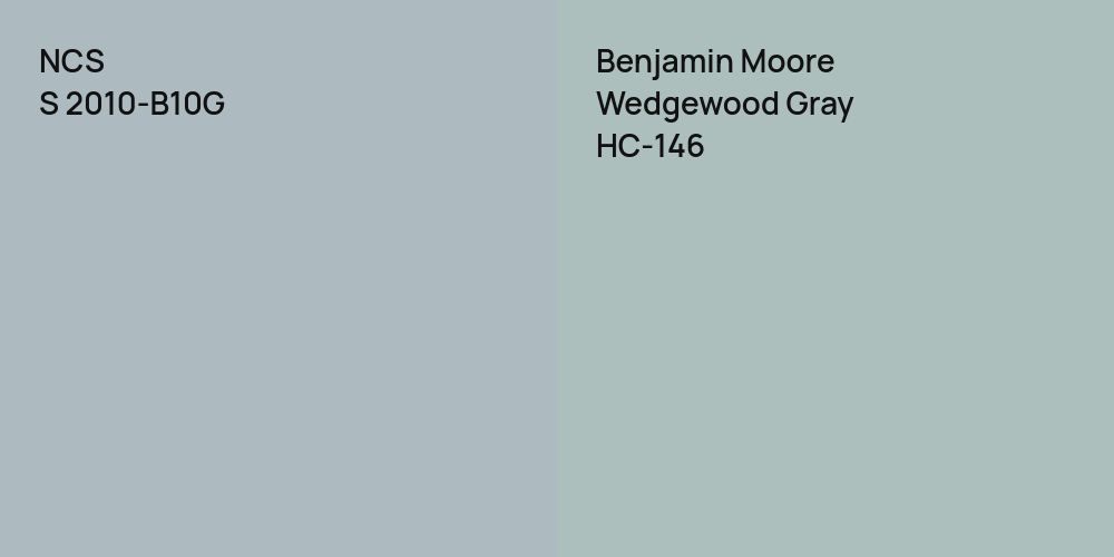 NCS S 2010-B10G vs. Benjamin Moore Wedgewood Gray