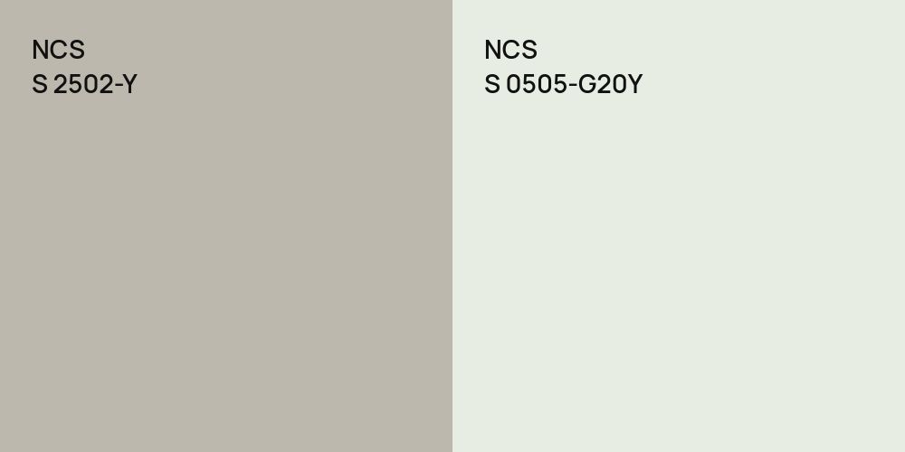 NCS S 2502-Y vs. NCS S 0505-G20Y