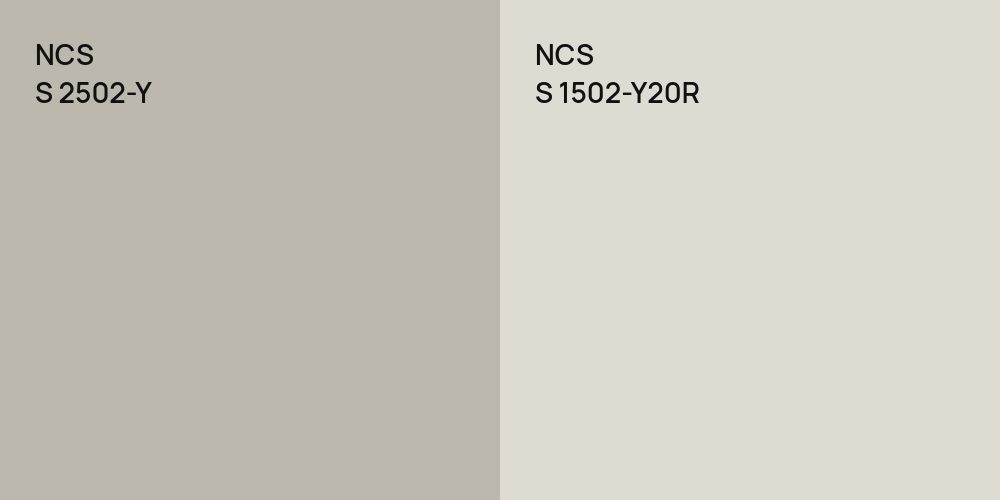 NCS S 2502-Y vs. NCS S 1502-Y20R