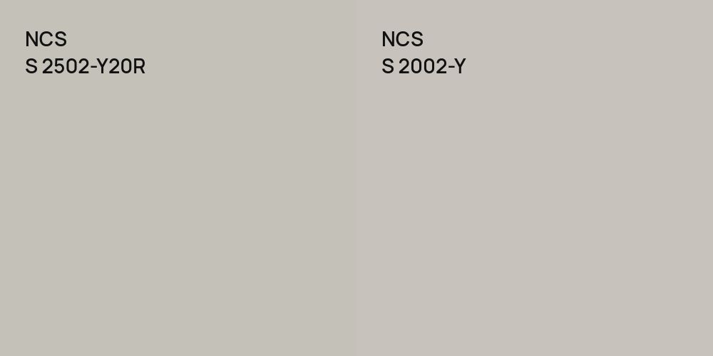 NCS S 2502-Y20R vs. NCS S 2002-Y