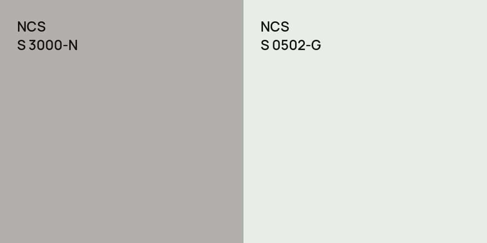 NCS S 3000-N vs. NCS S 0502-G