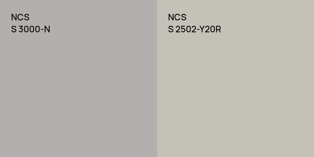 NCS S 3000-N vs. NCS S 2502-Y20R