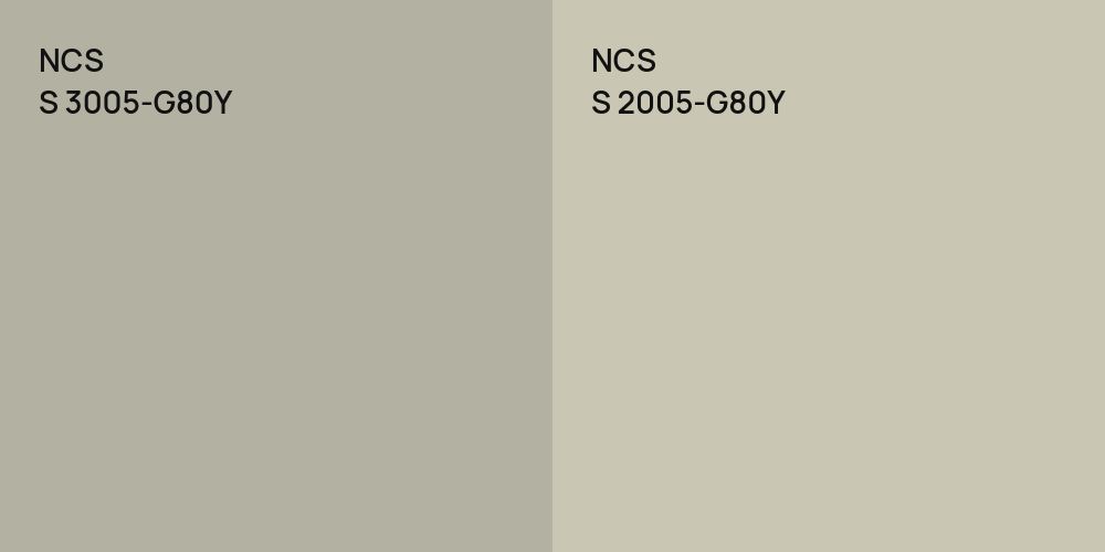 NCS S 3005-G80Y vs. NCS S 2005-G80Y