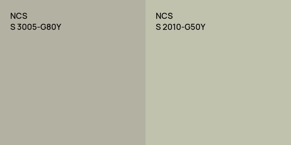 NCS S 3005-G80Y vs. NCS S 2010-G50Y