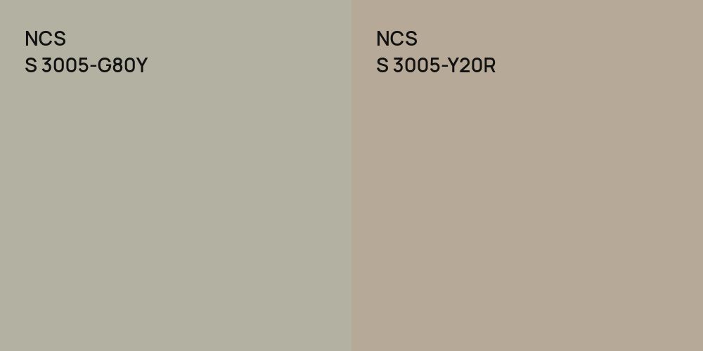 NCS S 3005-G80Y vs. NCS S 3005-Y20R