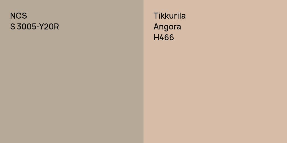 NCS S 3005-Y20R vs. Tikkurila Angora