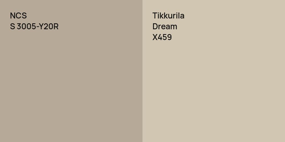 NCS S 3005-Y20R vs. Tikkurila Dream