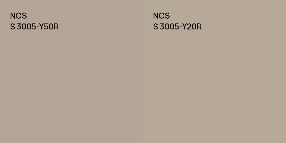 NCS S 3005-Y50R vs. NCS S 3005-Y20R