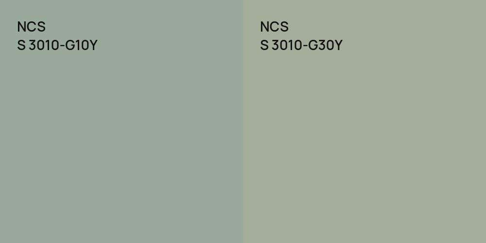 NCS S 3010-G10Y vs. NCS S 3010-G30Y