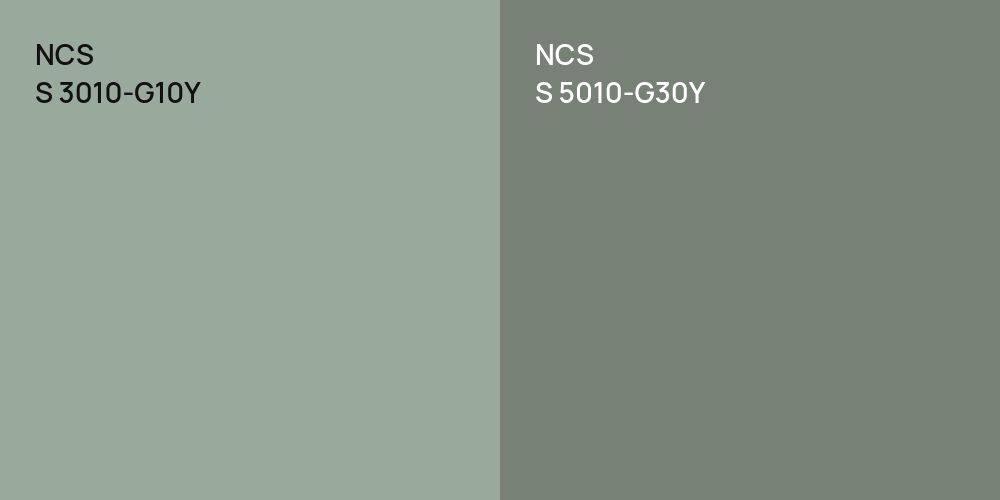 NCS S 3010-G10Y vs. NCS S 5010-G30Y