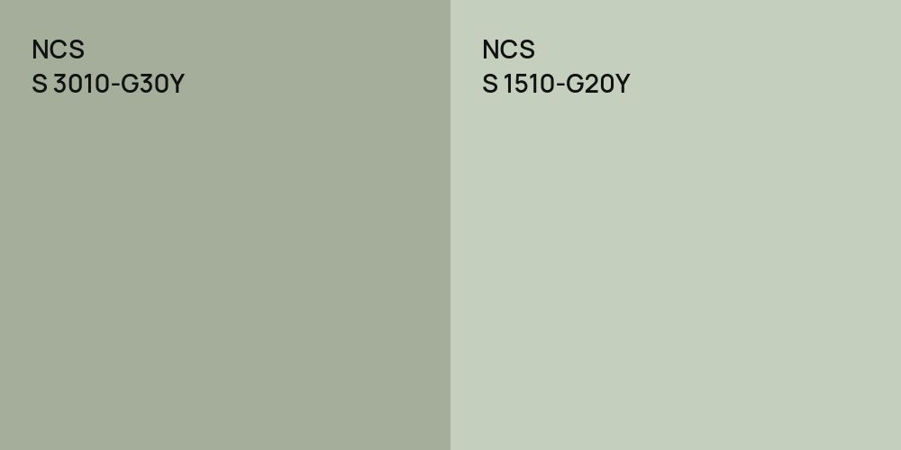 NCS S 3010-G30Y vs. NCS S 1510-G20Y