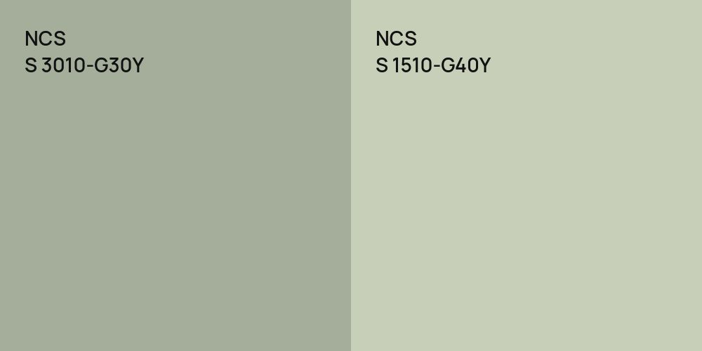 NCS S 3010-G30Y vs. NCS S 1510-G40Y