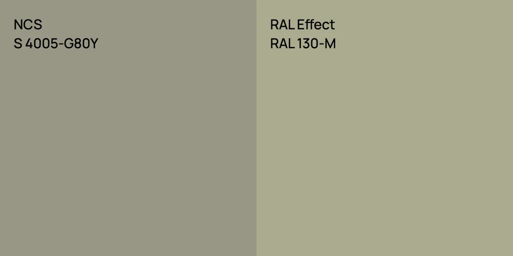 NCS S 4005-G80Y vs. RAL Effect RAL 130-M