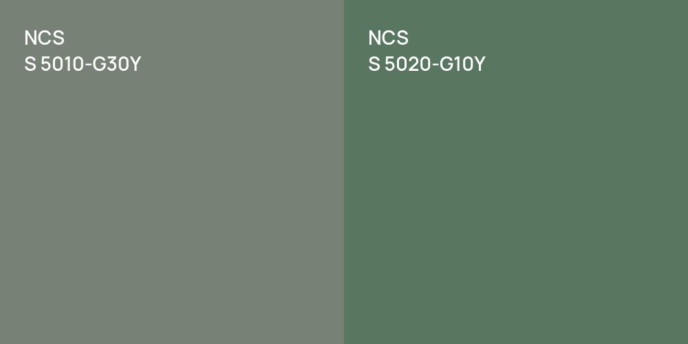 NCS S 5010-G30Y vs. NCS S 5020-G10Y