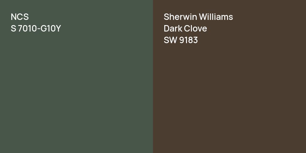 NCS S 7010-G10Y vs. Sherwin Williams Dark Clove