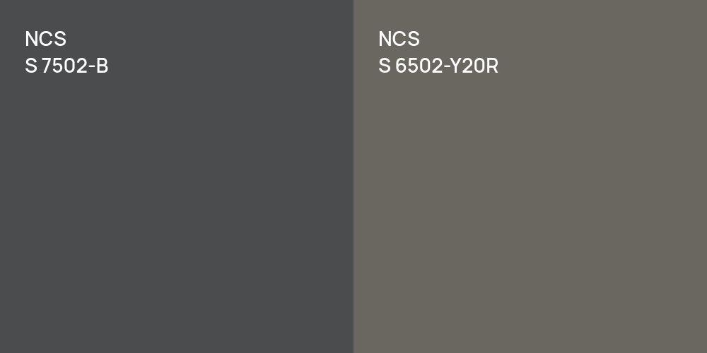 NCS S 7502-B vs. NCS S 6502-Y20R