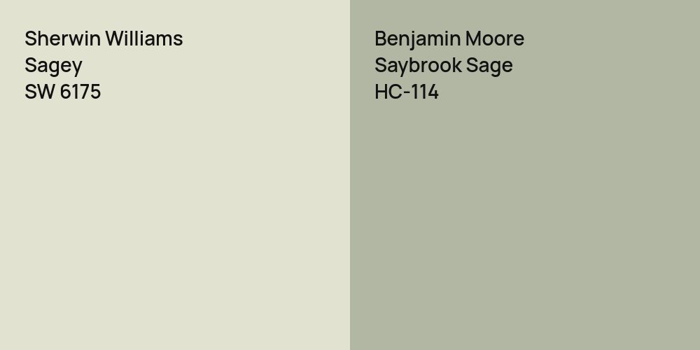 Sherwin Williams Sagey vs. Benjamin Moore Saybrook Sage