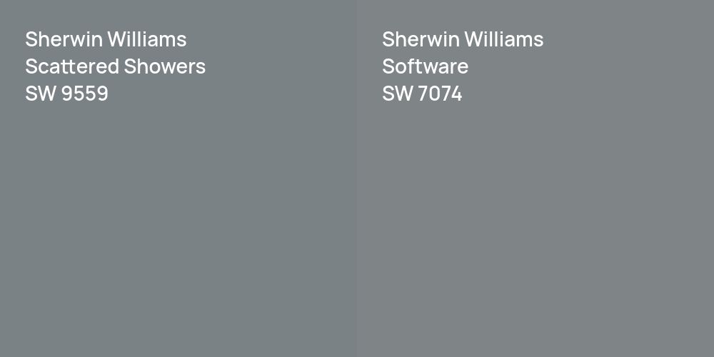 Sherwin Williams Scattered Showers vs. Sherwin Williams Software